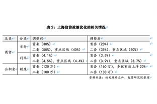 德转39岁及以上球员身价榜：C罗1500万欧居首，弟媳次席&佩佩在列